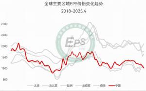 2025年4月全球主要區(qū)域EPS珠粒價格及變化趨勢